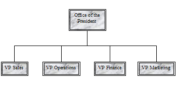 Simple example hierarchy chart